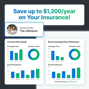 AI dashboard showing insurance policy comparison results for a Danish family