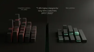 Danish insurance loyalty penalty showing customers paying 7-8 percent more than new customers