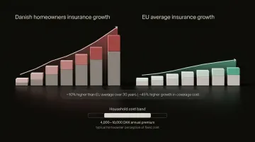 Danish home insurance fire and water damage claim statistics comparison infographic