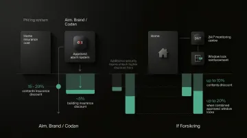 Danish insurer security system discount tiers comparison chart Alm Brand If Forsikring
