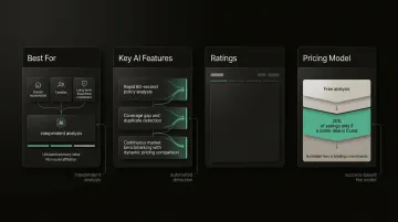 Inzure AI insurance policy analysis dashboard showing coverage gaps and savings on mobile