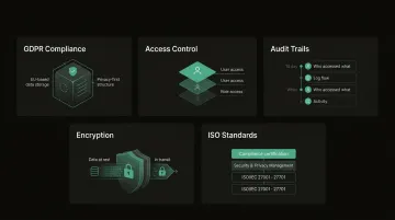 5 essential AI policy review tool data security and GDPR compliance standards checklist