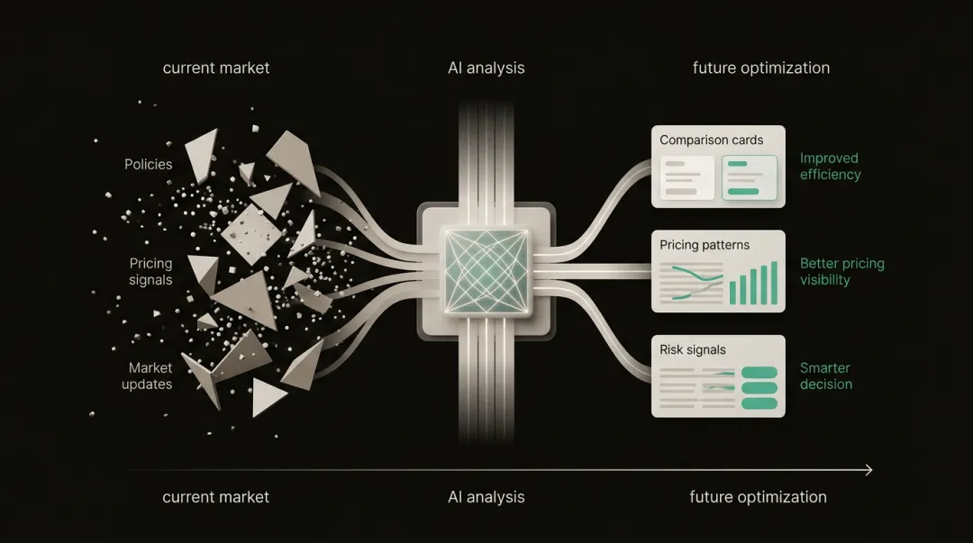AI in Insurance: Market Analysis & Future Trends