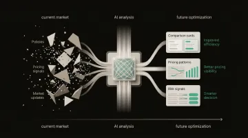 AI in Insurance: Market Analysis &amp; Future Trends