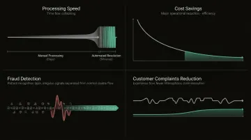 AI insurance operational impact metrics speed cost fraud complaint reduction comparison