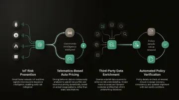 AI underwriting adoption four key applications process flow infographic