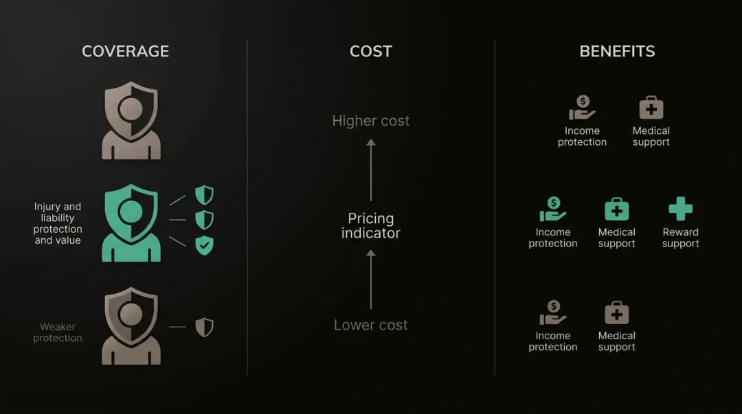 Accident Insurance Comparison: Coverage, Cost & Benefits