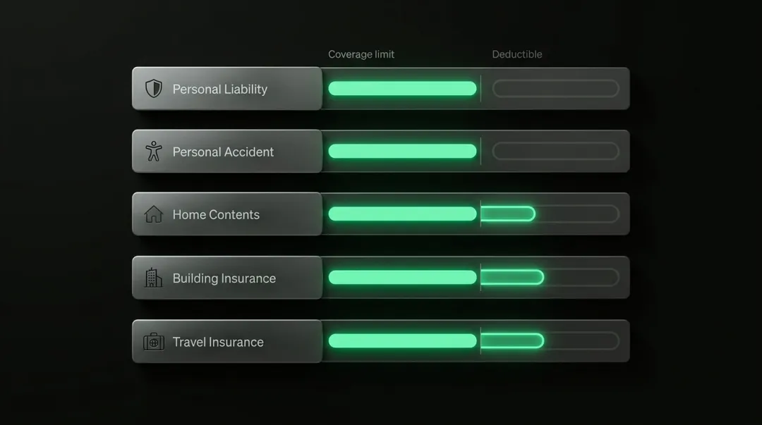 Do Higher Insurance Limits Reduce Your Premiums?