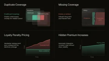 Inzure AI insurance platform dashboard displaying policy benchmarking analysis and coverage comparison results