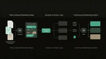 Three-step process to maximize value from AI insurance comparison tools
