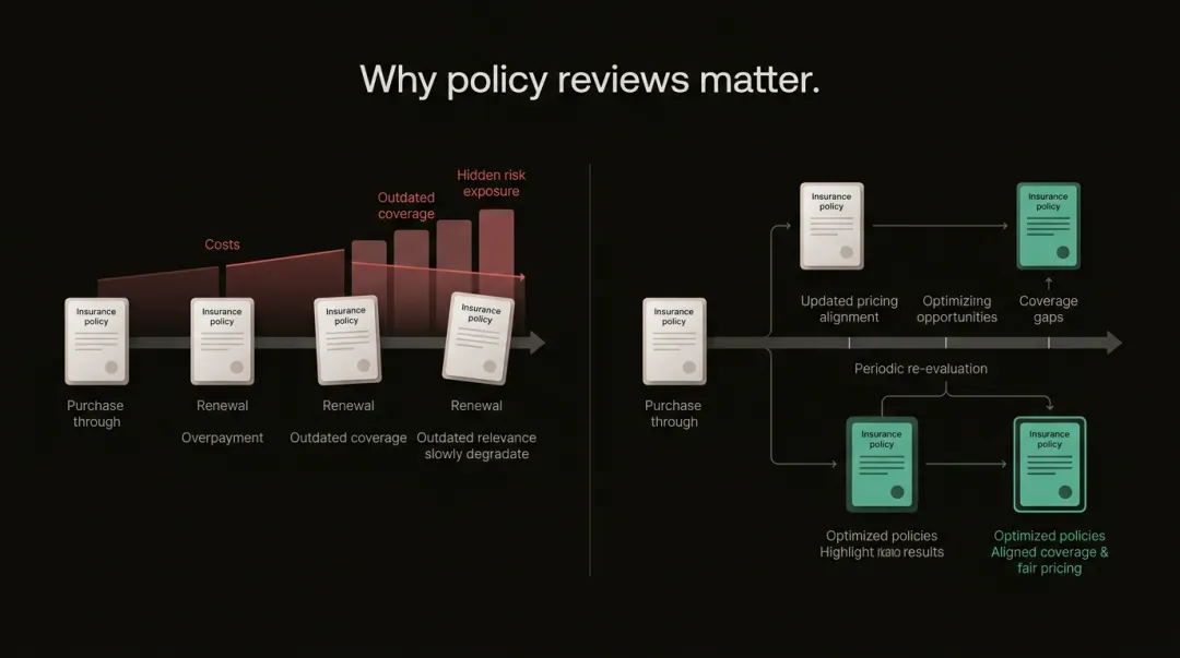 Insurance Policy Review: When & Why You Need One
