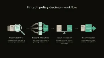Policy analysis four-step framework applied to personal insurance review and savings