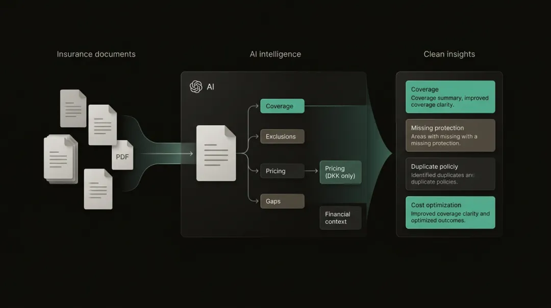 AI Tools for Insurance Document Analysis — Complete Guide
