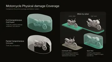 Fuld kasko versus delkasko per-bike coverage decision guide for Danish motorcyclists
