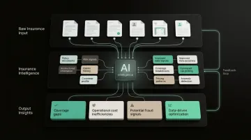 AI-Driven Insurance Data Analysis: Complete Guide
