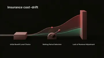Three compounding ASU insurance cost decisions driving long-term premium overpayment