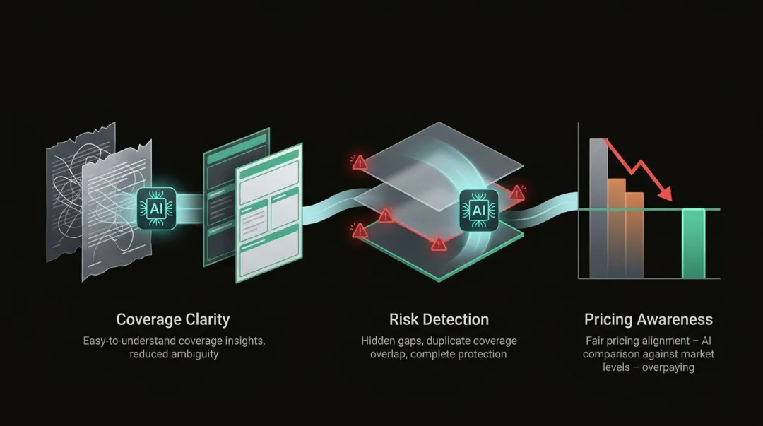AI in Insurance: What It Means for Your Coverage