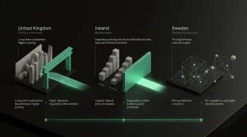 Loyalty penalty comparison across UK Ireland and Sweden insurance markets infographic