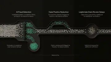 AI fraud detection accuracy versus false positive rate trade-off comparison infographic