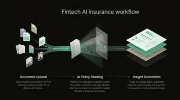 Three-step Inzure AI insurance policy analysis process flow for Danish consumers