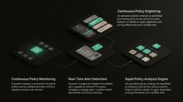Inzure AI platform dashboard displaying insurance gap analysis results for Danish consumers