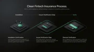 Four-step process for claiming home insurance security discount from insurer