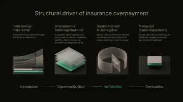 Four hidden overpayment traps in Danish personal accident insurance policies explained