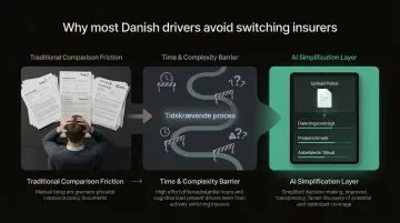 Inzure AI insurance comparison platform dashboard analyzing policy documents in seconds