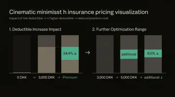 Deductible increase versus premium reduction percentage comparison table infographic