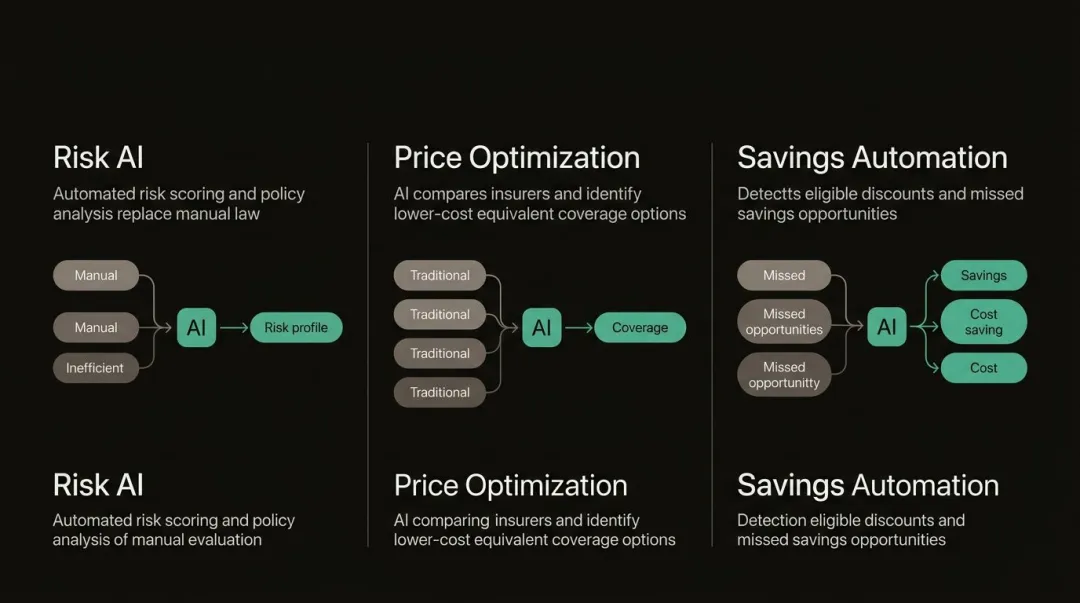AI Software for Insurance: Cost Reduction Features & Benefits