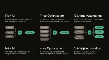 AI Software for Insurance: Cost Reduction Features &amp; Benefits