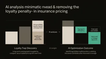 Inzure AI insurance platform displaying policy analysis savings results for Danish consumers