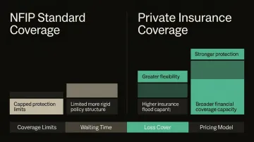 NFIP versus private flood insurance key differences comparison infographic