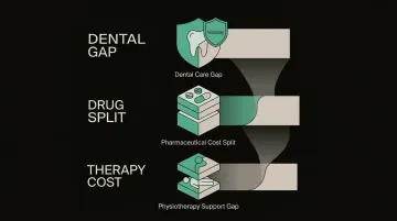 Danish public health coverage versus out-of-pocket costs comparison chart for key services