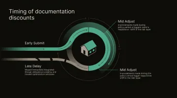 Five-step defensible space documentation checklist for insurance discount claims