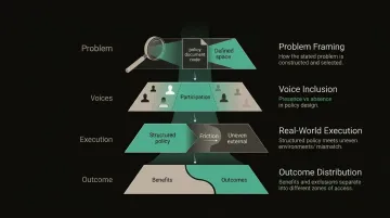 Four-step critical policy analysis process from problem identification to privilege assessment
