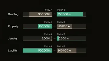 Side-by-side insurance policy coverage limit and sublimit comparison table infographic