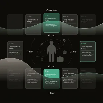 Step-by-step travel insurance comparison process shown on a digital platform