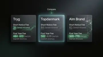 Danish insurer cancellation fee comparison chart Tryg Topdanmark Alm Brand