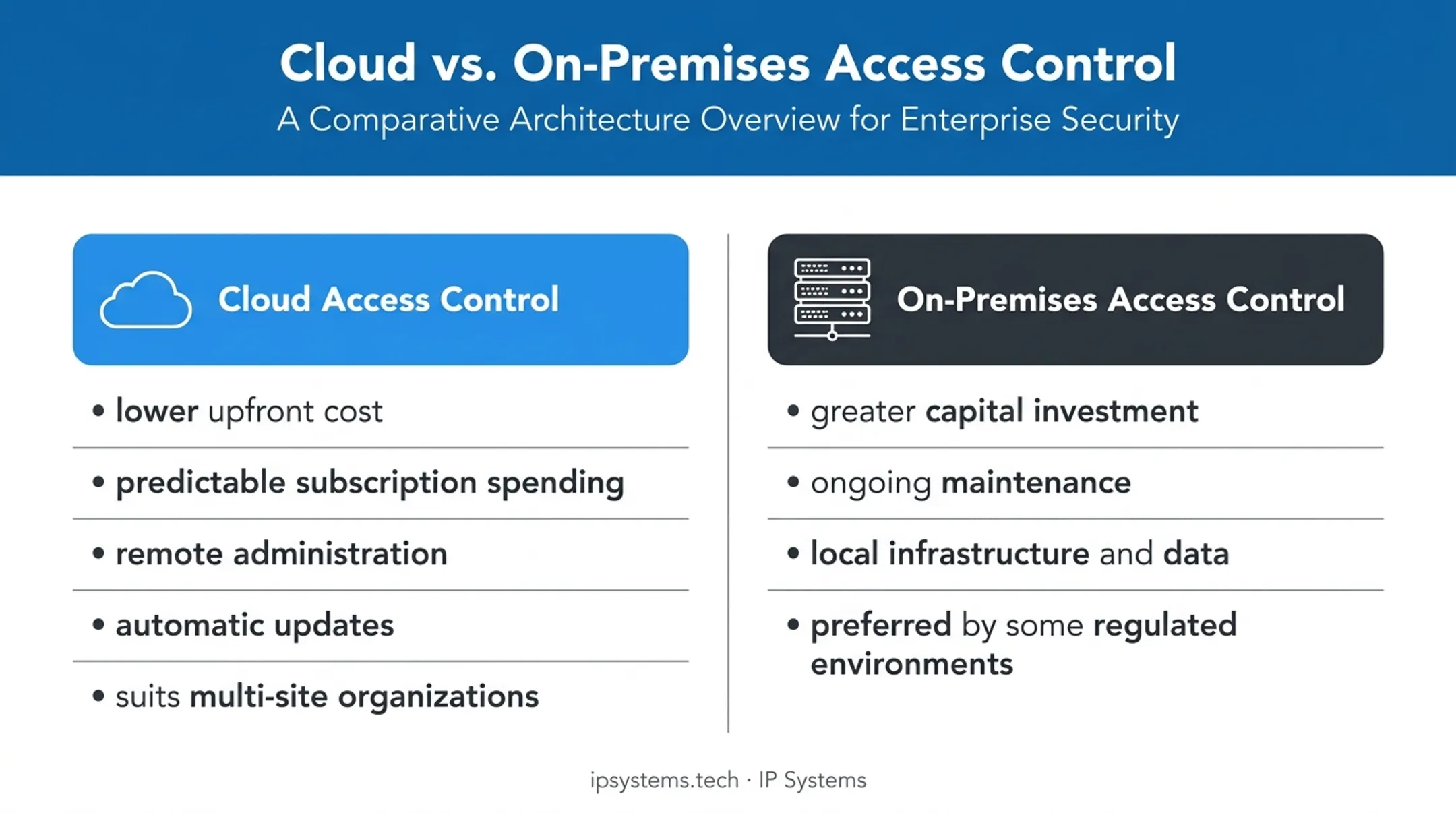 Cloud versus on-premises access control cost and management comparison