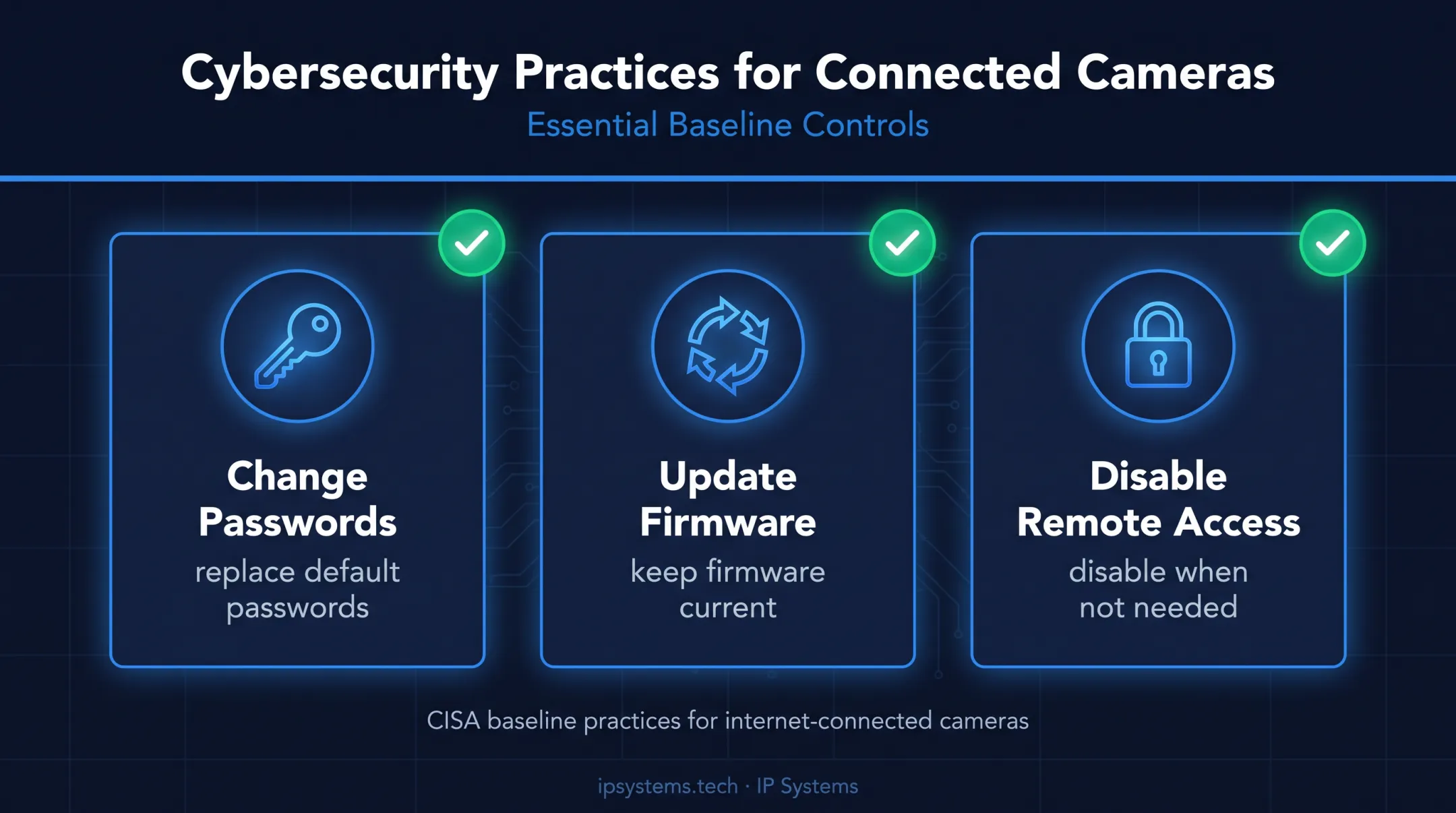 Three commercial camera cybersecurity baseline practices