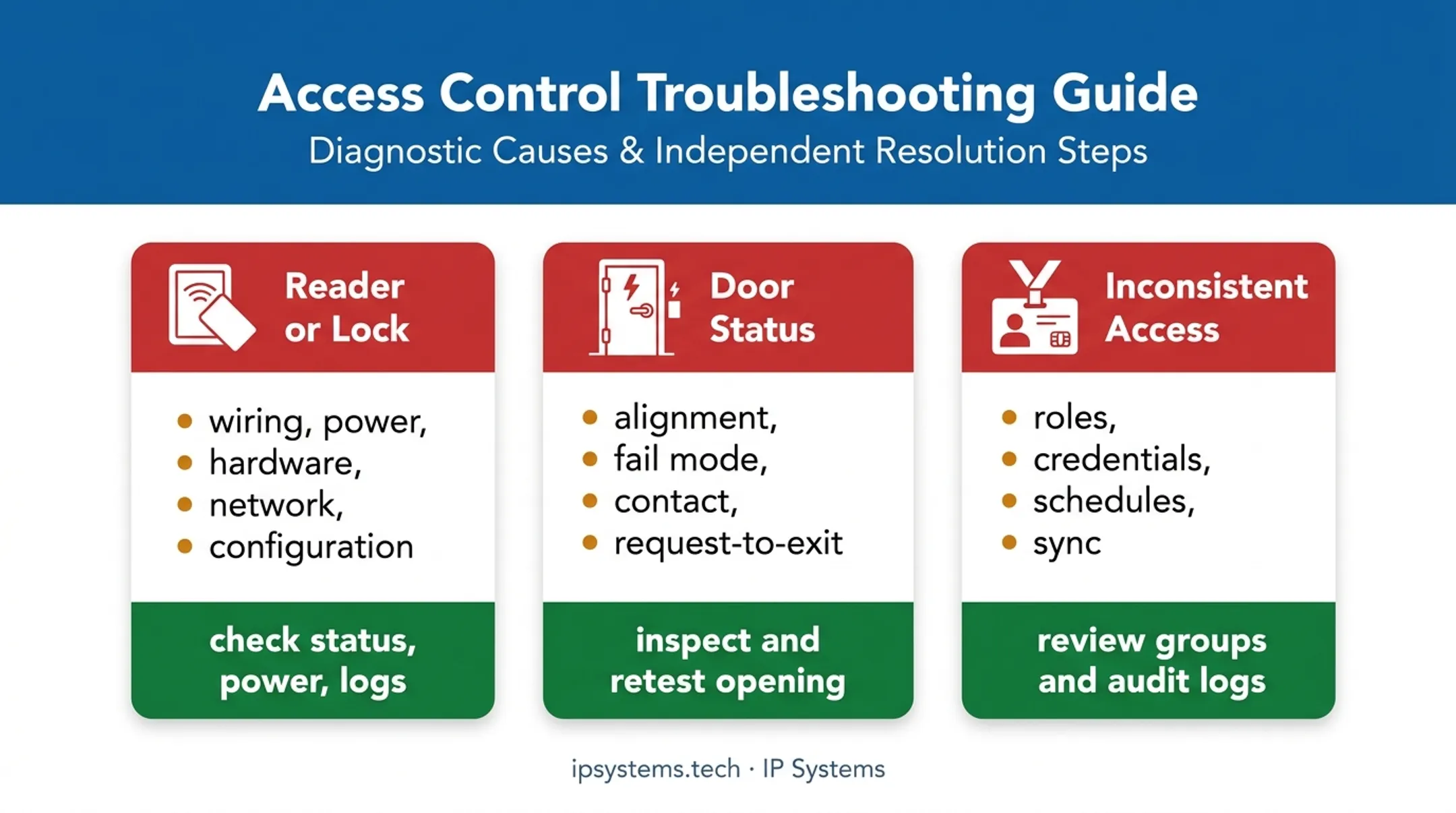 Three common access control problems and diagnostic fixes