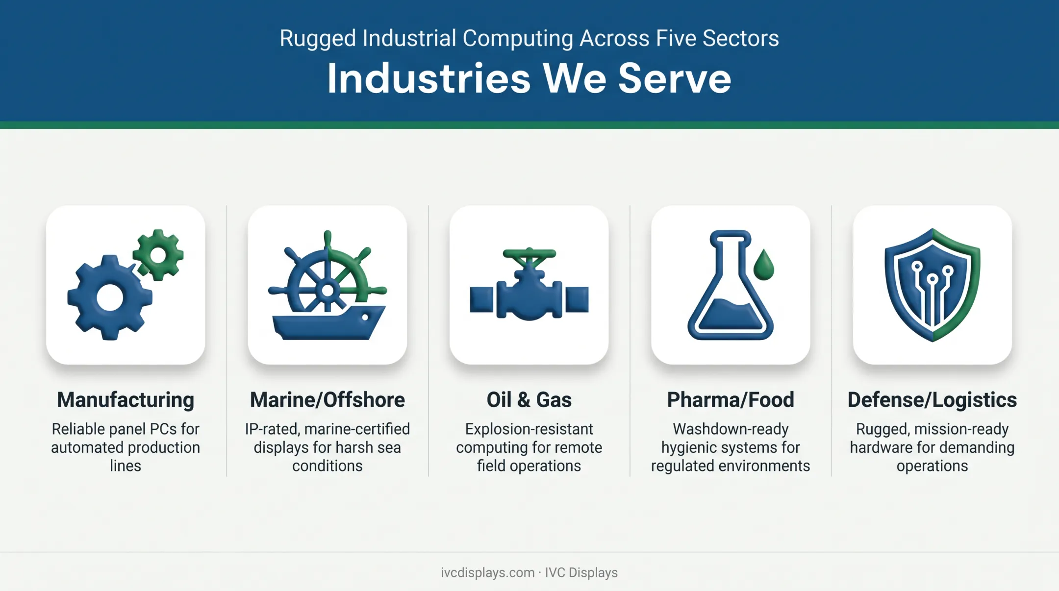 Compact industrial computer applications across five key industries