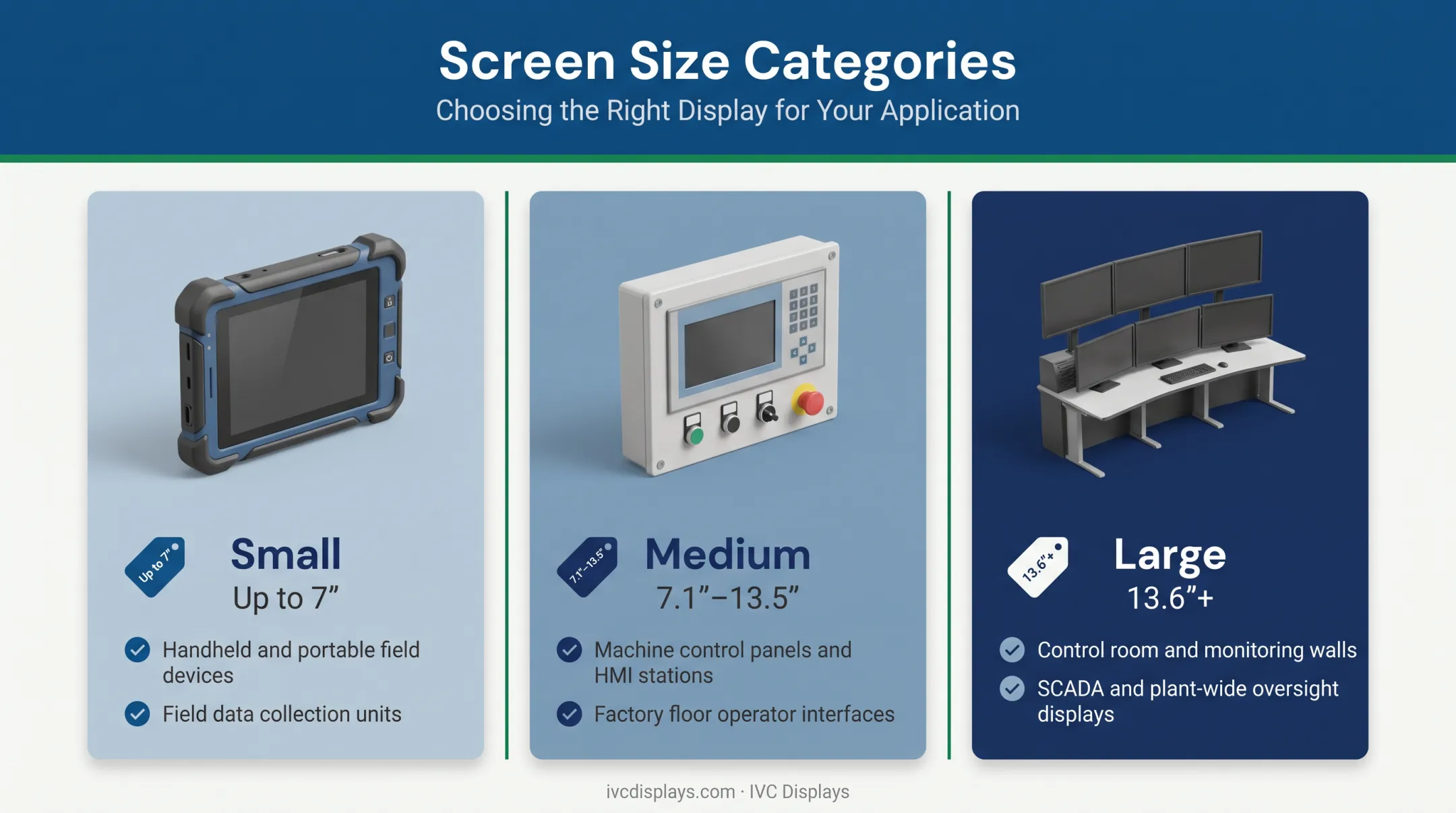 Small medium large industrial LCD screen size categories comparison chart
