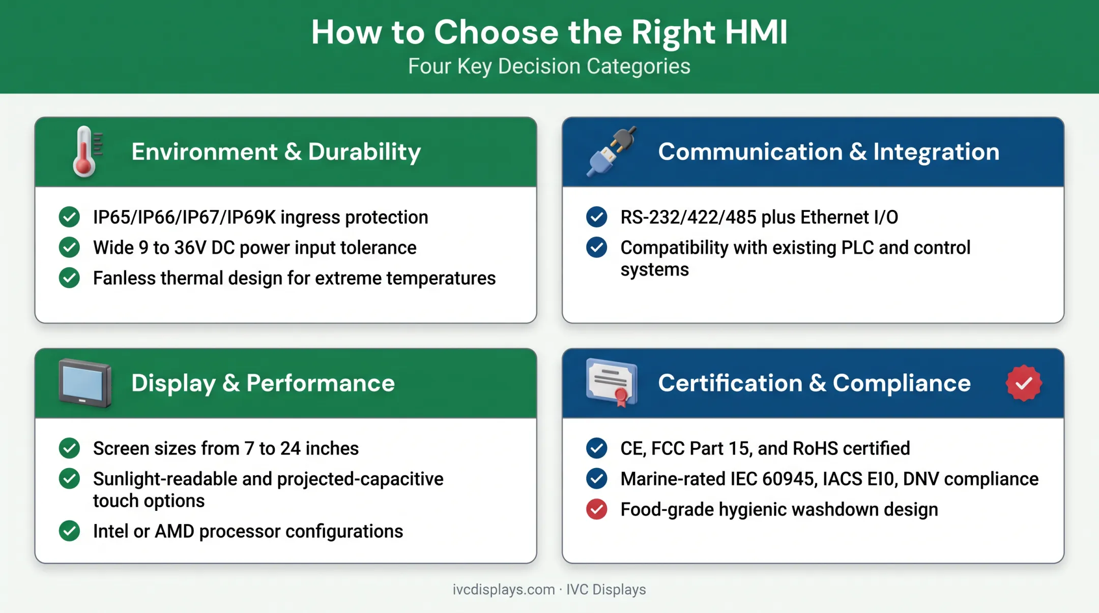 Checklist of key factors for choosing the right HMI screen