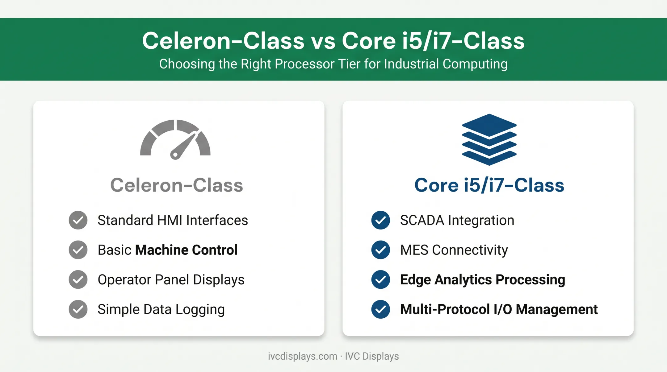 OIT processor sizing comparison Celeron versus Core i5 i7 workloads