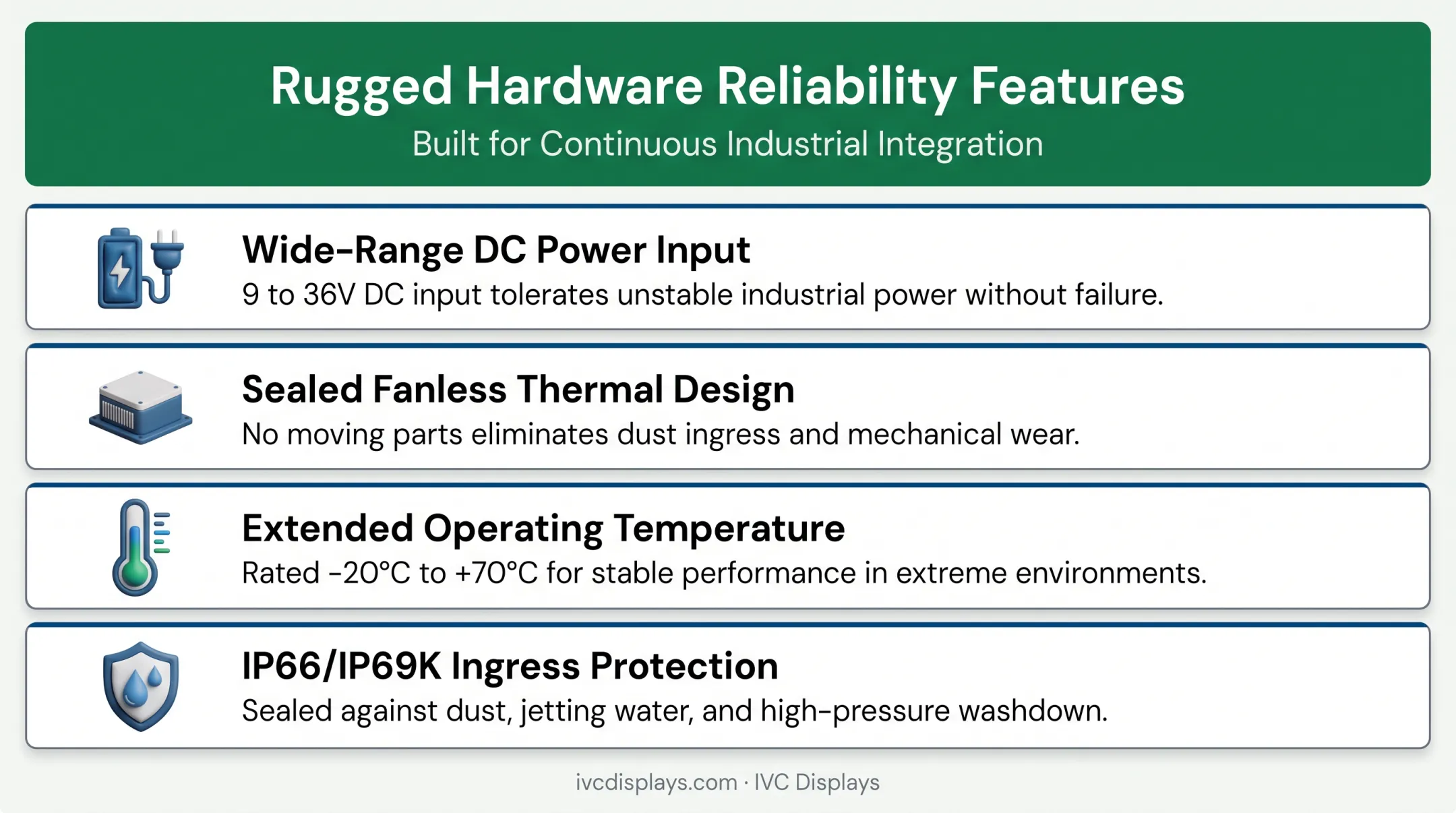 Rugged industrial PC design features enabling reliable data integration