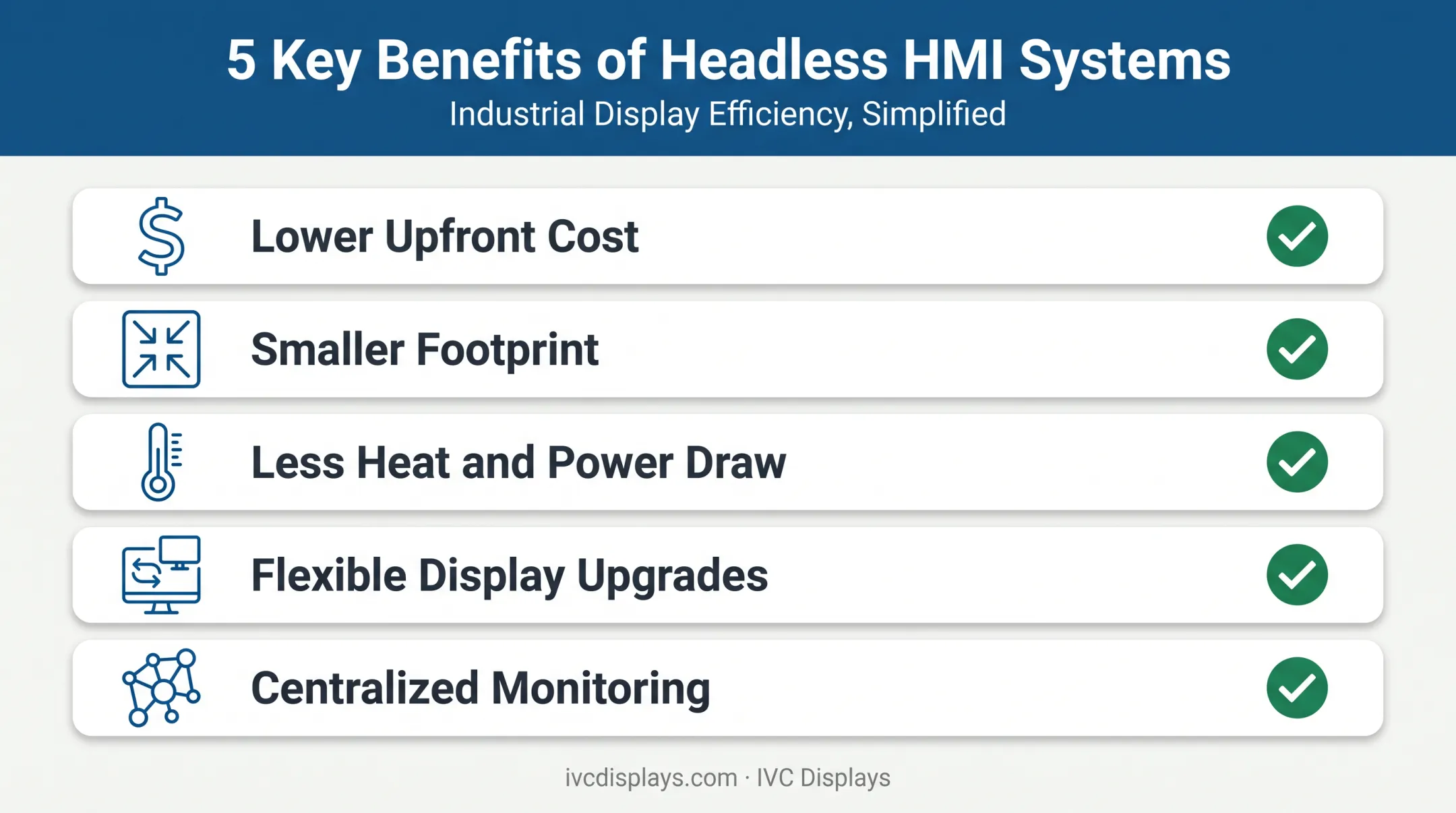 Headless HMI versus traditional panel HMI key benefits comparison chart