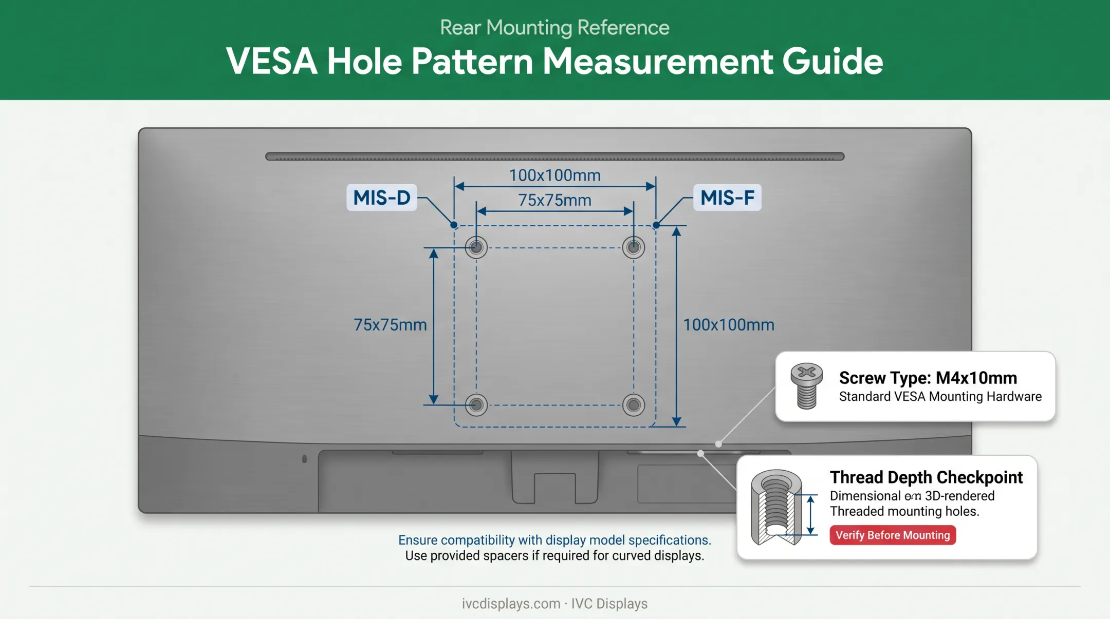 VESA mounting pattern types MIS-D and MIS-F with hole spacing