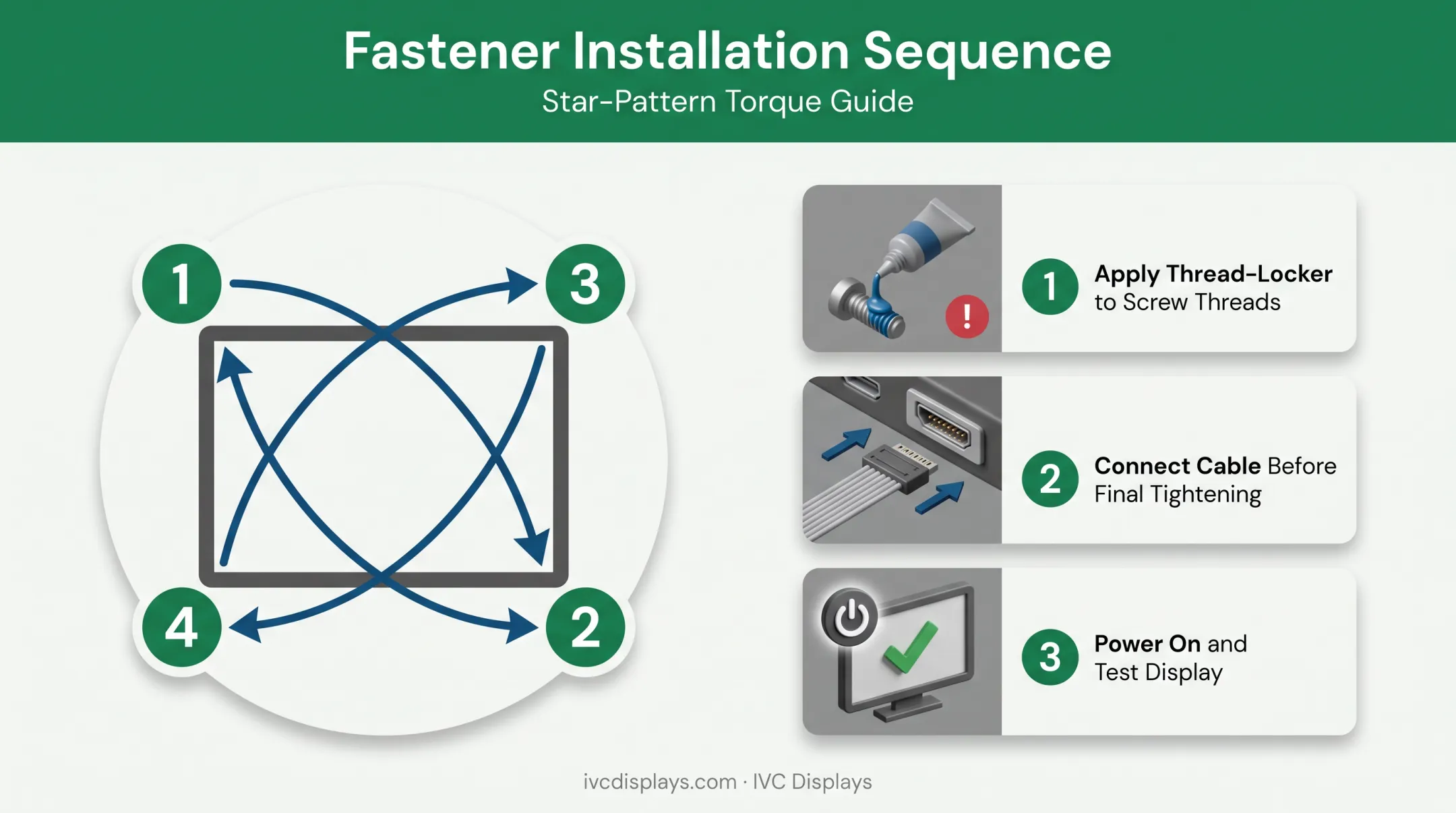 Star pattern fastener tightening sequence for open frame monitor installation